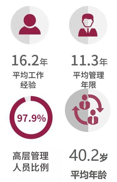 复旦大学EMBA 2021级新生对话：志同者，道合。