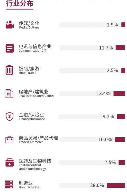 复旦大学EMBA 2021级新生对话：志同者，道合。