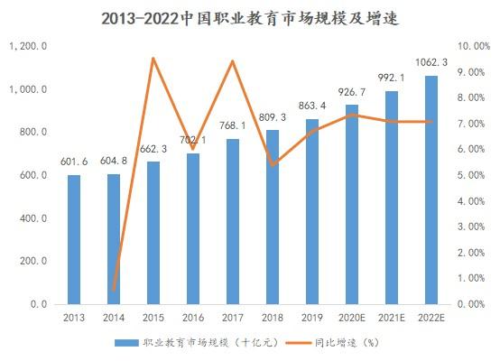 教育赛道观察：职业教育为何备受资本青睐？