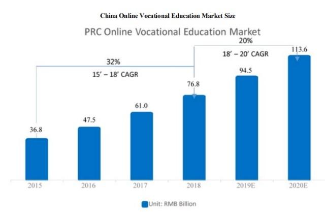 教育赛道观察：职业教育为何备受资本青睐？