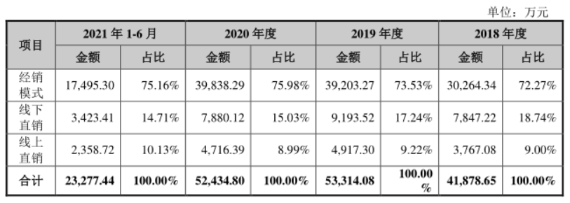 护童科技提交招股书，冲击“儿童学习桌椅第一股” 