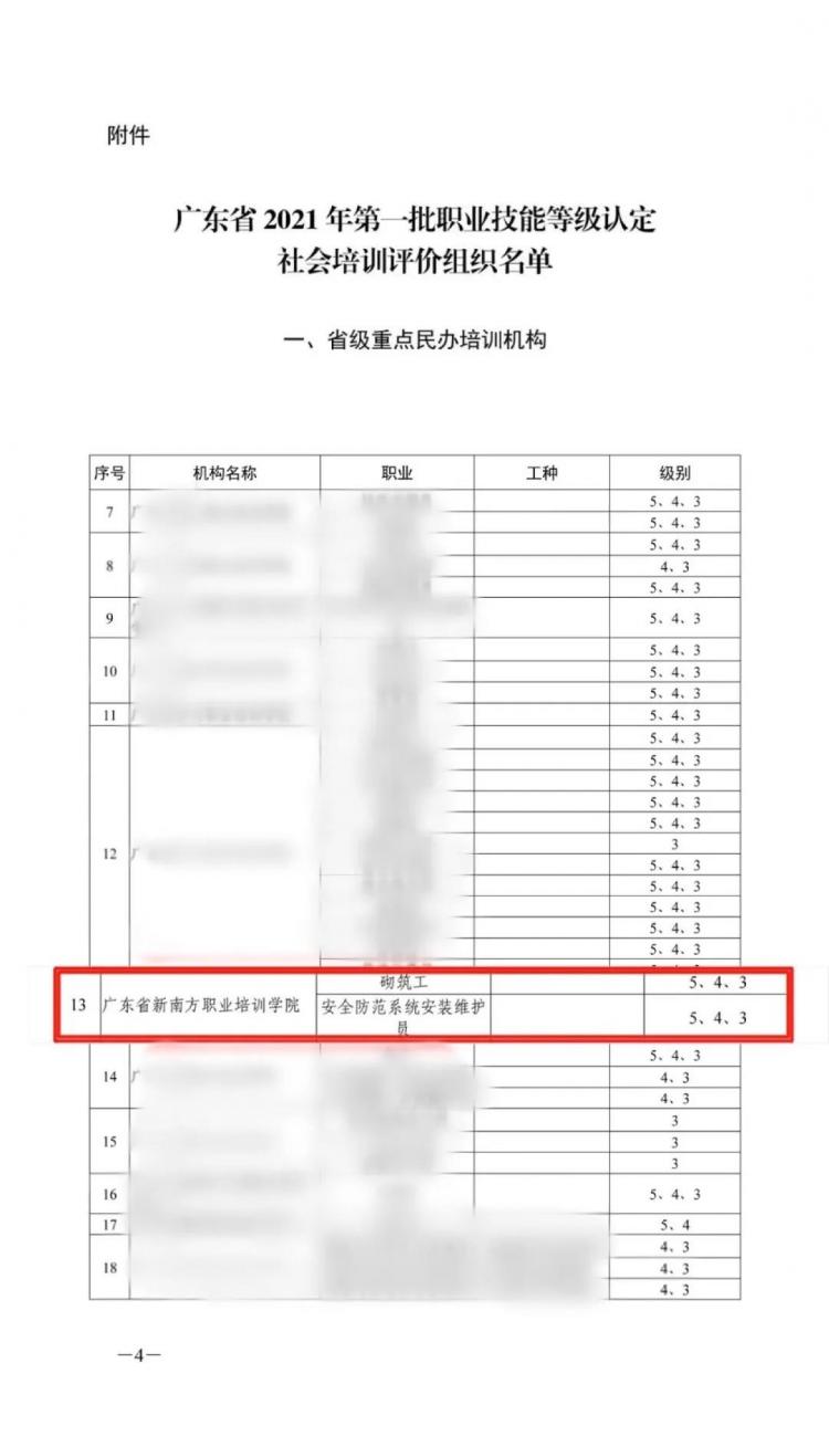 新南方学院成为广东省首批职业技能等级认定社会培训评价组织