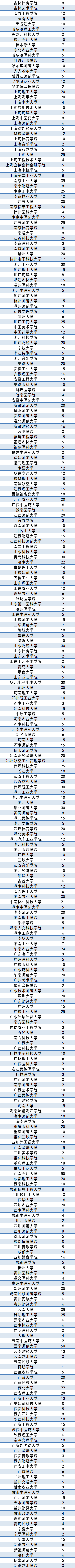 教育部公布2022年退役大学生士兵专项硕士研究生招生计划！