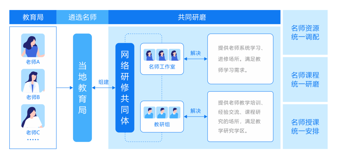 《现代教育技术》杂志创刊30周年，锐取同心同行，筑梦未来！