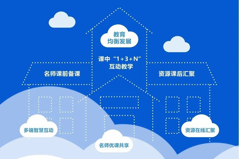 《现代教育技术》杂志创刊30周年，锐取同心同行，筑梦未来！