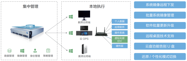 锐捷智慧教室：助力实践课堂，锻造大国工匠