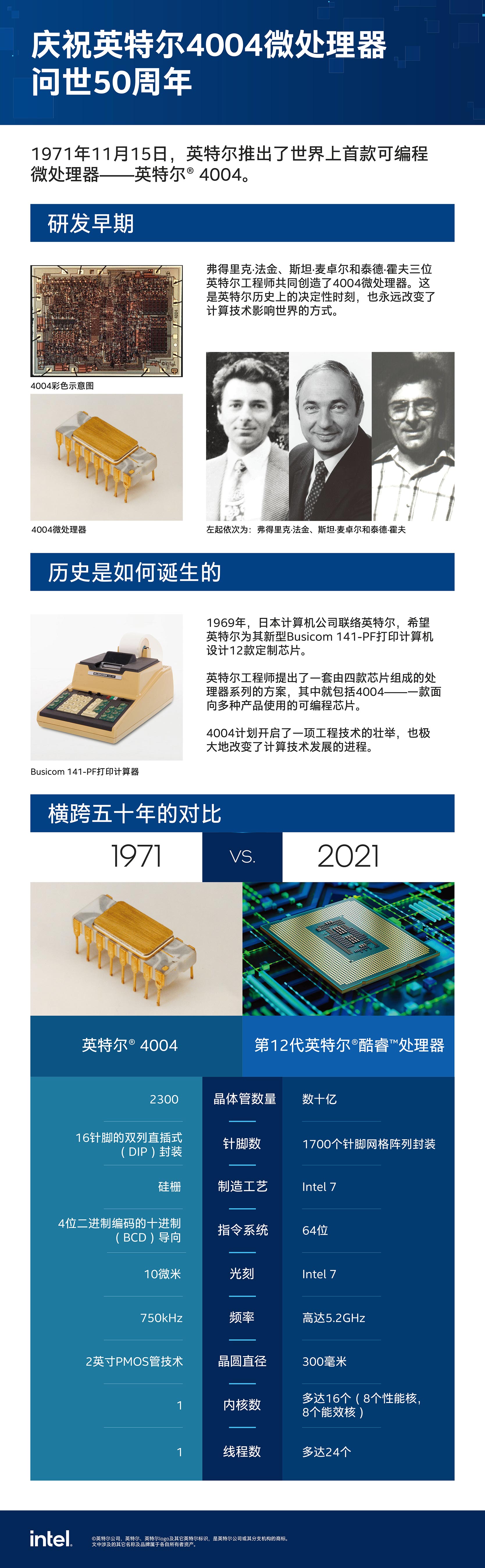 英特尔隆重庆祝英特尔 4004 问世 50 周年