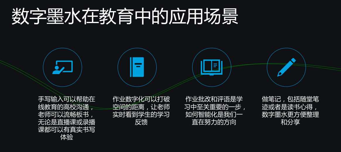 Wacom进击教育市场，用“硬件+软件+服务”打造行业生态圈底座