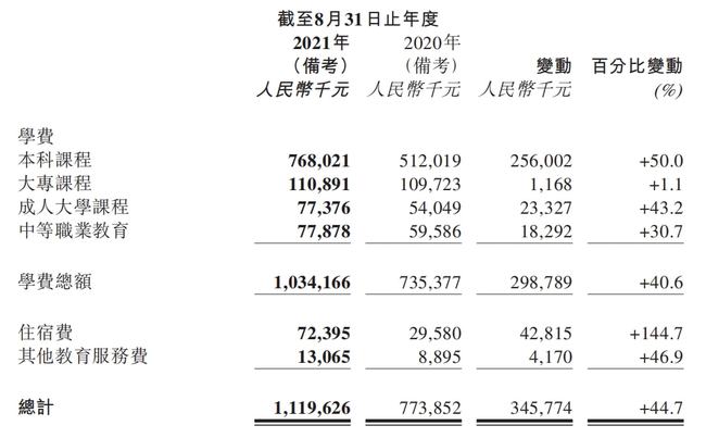 中国科培2021年1-8月营收6.71亿元，净利润2.72亿元