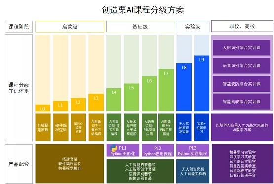 威盛创造栗 x NOC | 2021-2022学年全国中小学信息技术创新与实践大赛开启！