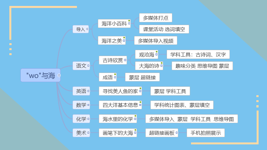 希沃助力韶关市武江区中小学教师信息化教学能力专项培训