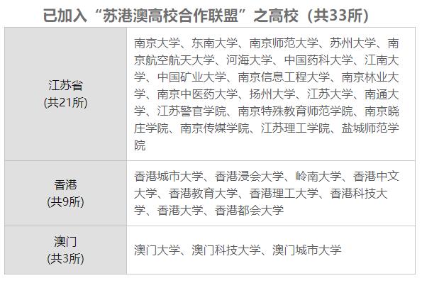 苏港澳高校合作联盟成立 共同培育更多优秀人才 携手推动三地创新科技发展