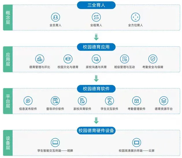 聚焦学生心理健康教育，德育分享会蓄势待发