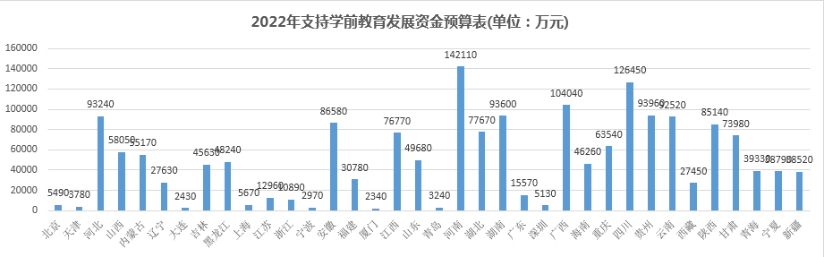 展望2022：从“提前下达”的财政拨款看教育行业的四大发展方向