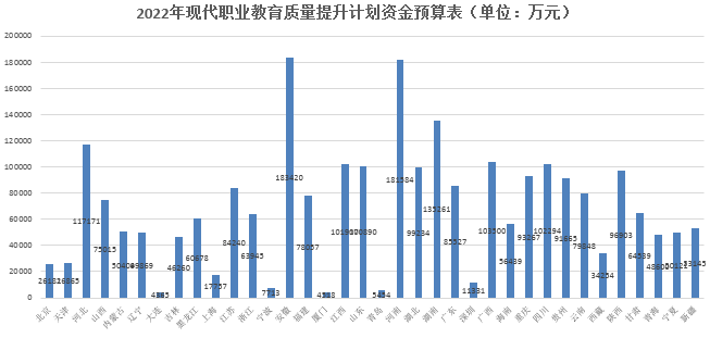 展望2022：从“提前下达”的财政拨款看教育行业的四大发展方向