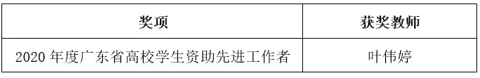 捷报频传！广现师生荣获多项大奖！我校建设再获肯定！