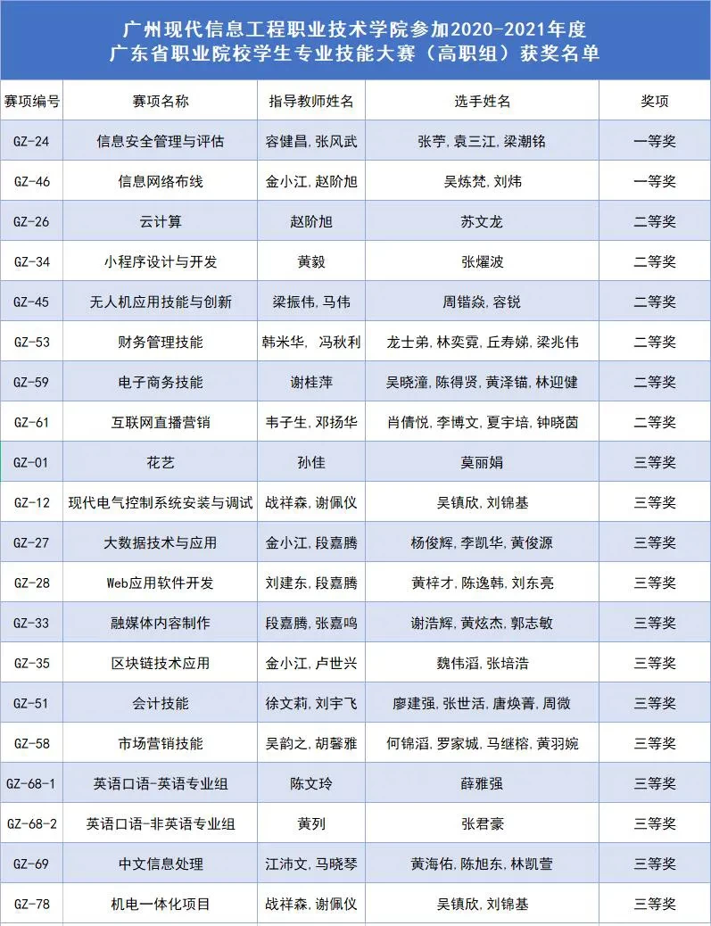 捷报频传！广现师生荣获多项大奖！我校建设再获肯定！