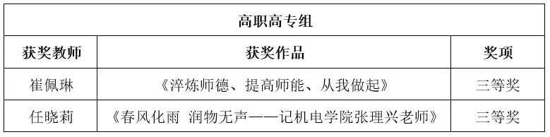 捷报频传！广现师生荣获多项大奖！我校建设再获肯定！