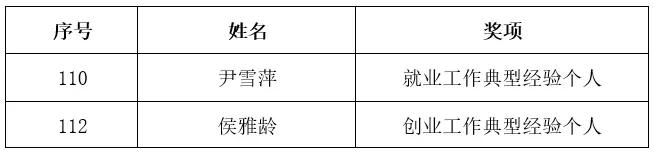 捷报频传！广现师生荣获多项大奖！我校建设再获肯定！