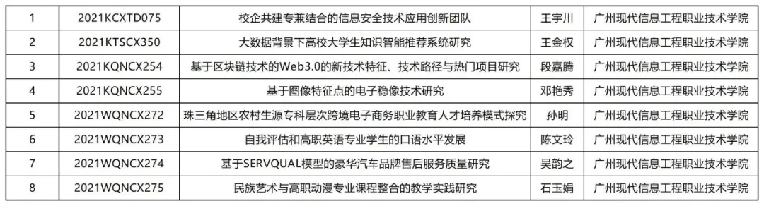 捷报频传！广现师生荣获多项大奖！我校建设再获肯定！