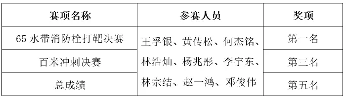 捷报频传！广现师生荣获多项大奖！我校建设再获肯定！