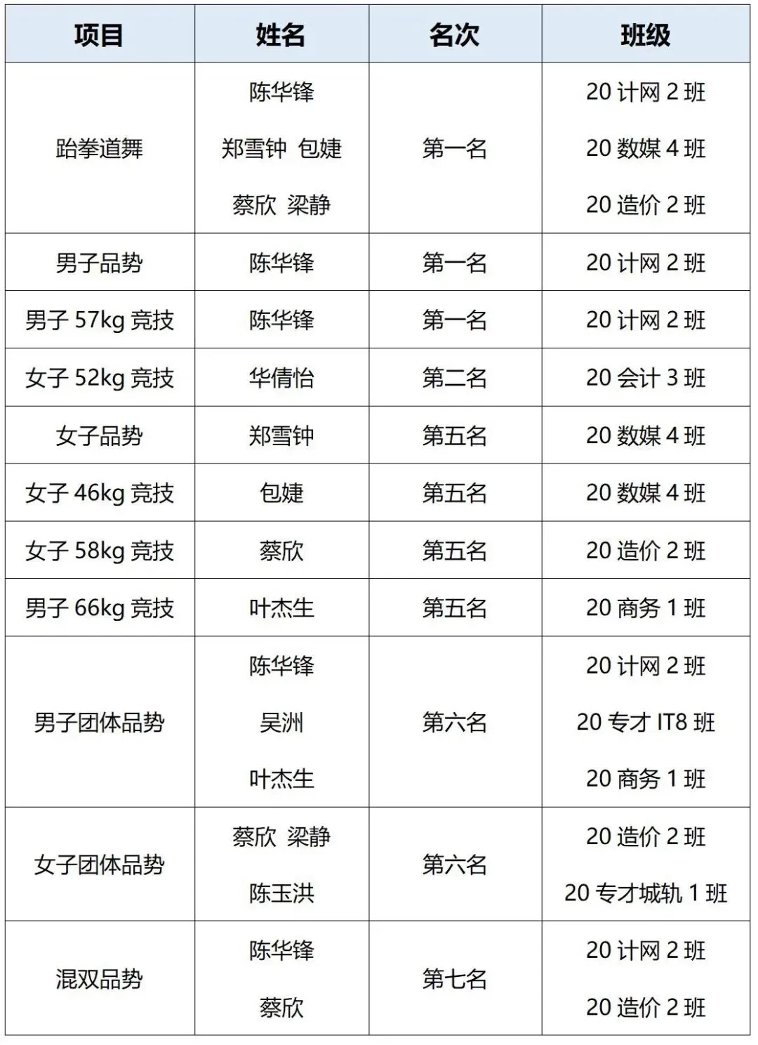 捷报频传！广现师生荣获多项大奖！我校建设再获肯定！