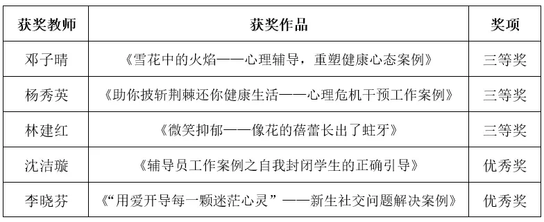 捷报频传！广现师生荣获多项大奖！我校建设再获肯定！