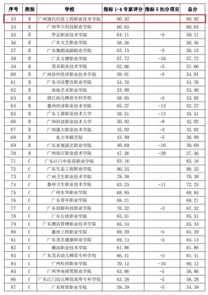 捷报频传！广现师生荣获多项大奖！我校建设再获肯定！