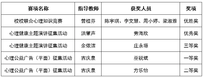 捷报频传！广现师生荣获多项大奖！我校建设再获肯定！