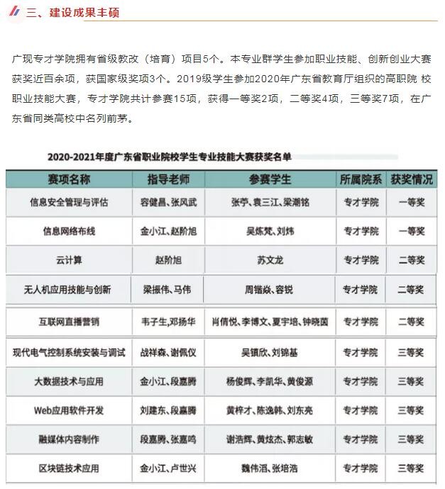 毕业进腾讯、喜提月薪16000+......广现的师兄师姐们是怎么做到的?