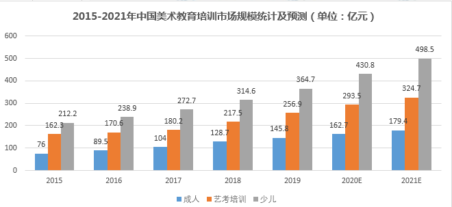 2022，教育向阳而生！