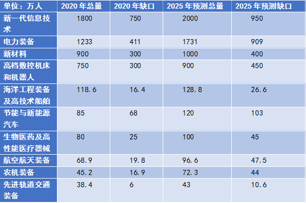 2022，教育向阳而生！