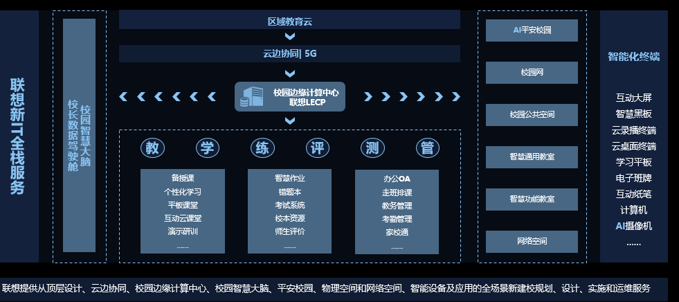 智慧浇筑学习梦想，用新IT书写教育公平“联想答卷”