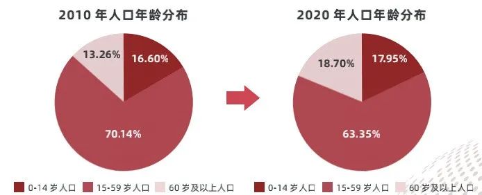 职业教育大变局