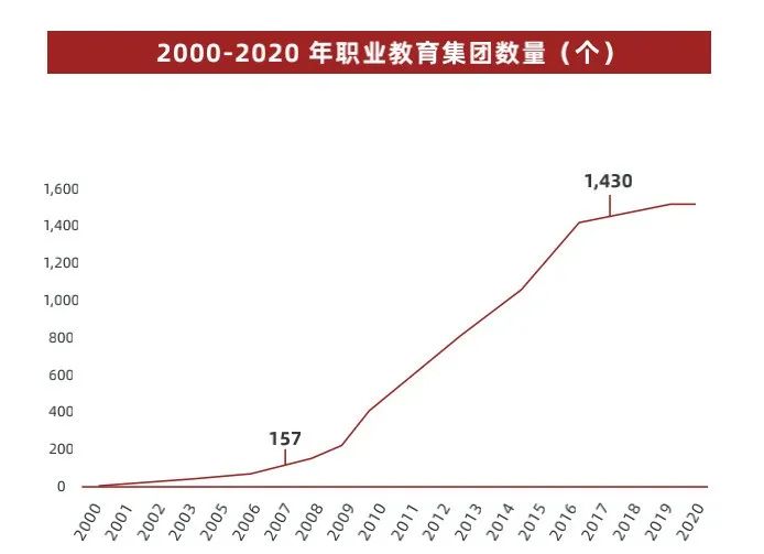 职业教育大变局