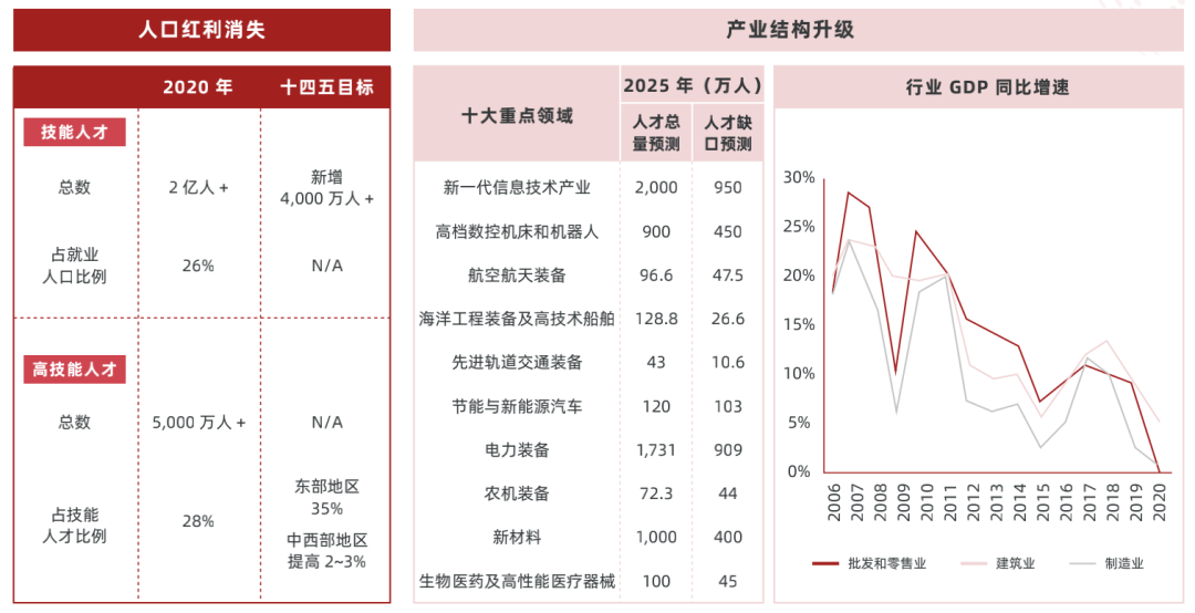 2022 中国职业教育行业报告（一）