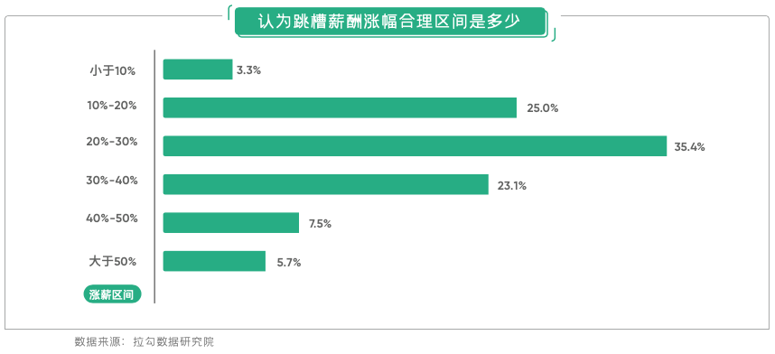 在线教育离职打工人近8成转行，主要流向游戏、AI与电商等行业