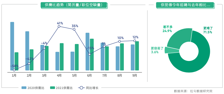 在线教育离职打工人近8成转行，主要流向游戏、AI与电商等行业