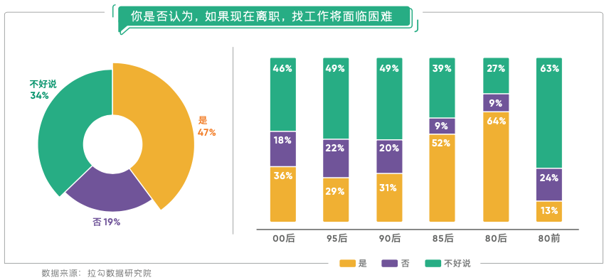 在线教育离职打工人近8成转行，主要流向游戏、AI与电商等行业