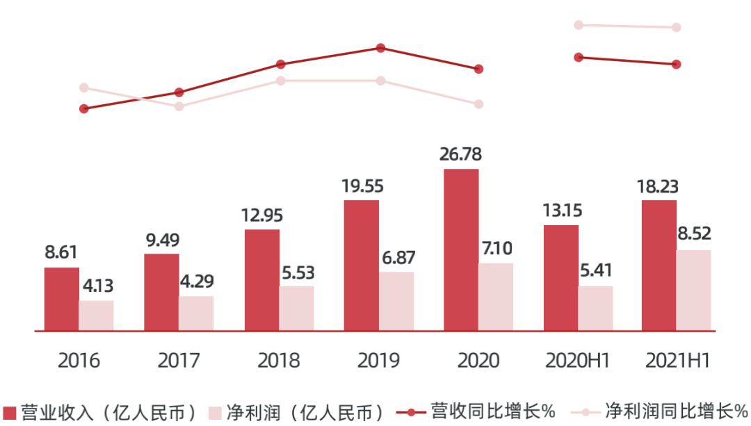 2022中国职业教育行业报告（二）