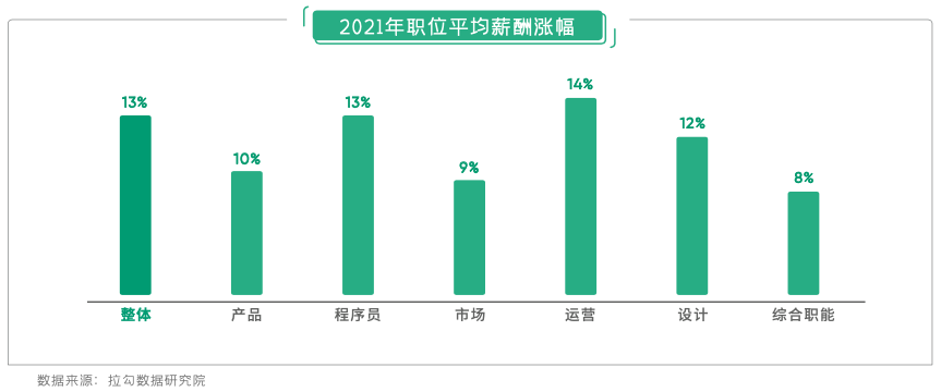 在线教育离职打工人近8成转行，主要流向游戏、AI与电商等行业