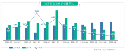 在线教育离职打工人近8成转行，主要流向游戏、AI与电商等行业