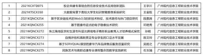 强势来袭！什么？这些院校拿奖拿到手软？众多考生抢破头？？