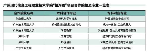 强势来袭！什么？这些院校拿奖拿到手软？众多考生抢破头？？