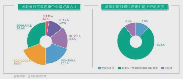 八成教培人被迫转行！被裁的教育从业者都去哪了