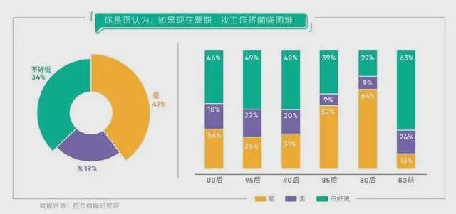 八成教培人被迫转行！被裁的教育从业者都去哪了