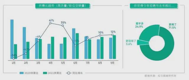 八成教培人被迫转行！被裁的教育从业者都去哪了