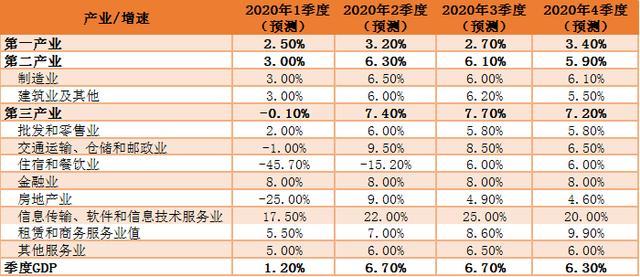 疫情对2020中国经济的深刻影响