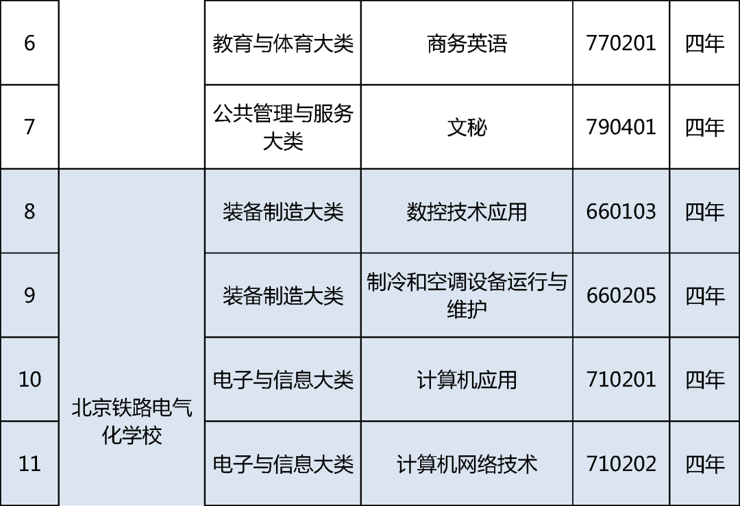 北京19所中职学校今年新增35个专业，聚焦信息化、智能制造