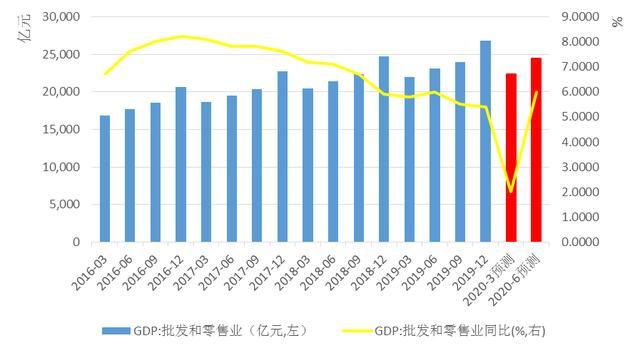 疫情对2020中国经济的深刻影响